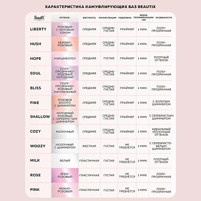 Камуфлирующая база UV Base Gel Beautix BLISS 11 мл