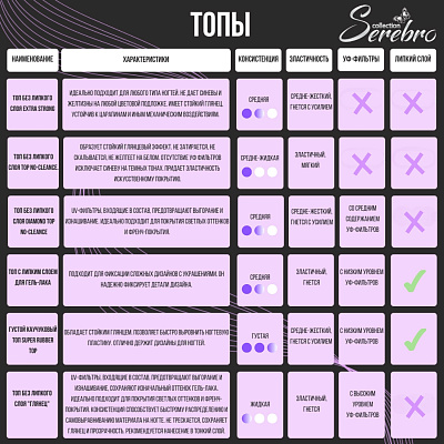 Топ для гель-лака TOP EXTRA STRONG no-cleance Serebro 30 мл